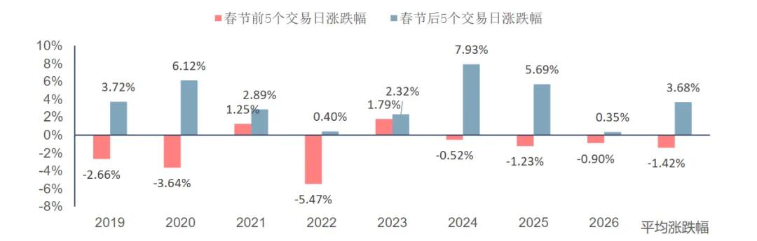 资料来源：中信建投，指数过往涨跌不代表未来，也不构成基金业绩表现的保证，投资须谨慎