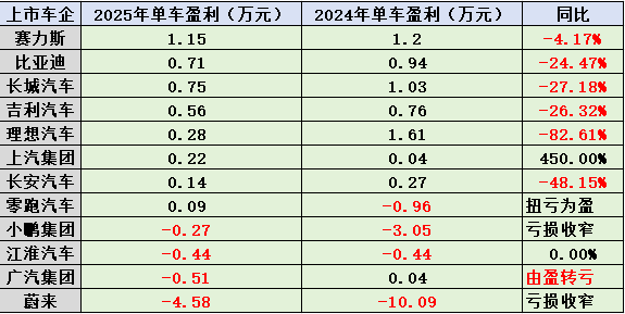 （著作开首：红星成本局）