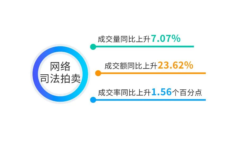 来源：最高人民法院新闻局