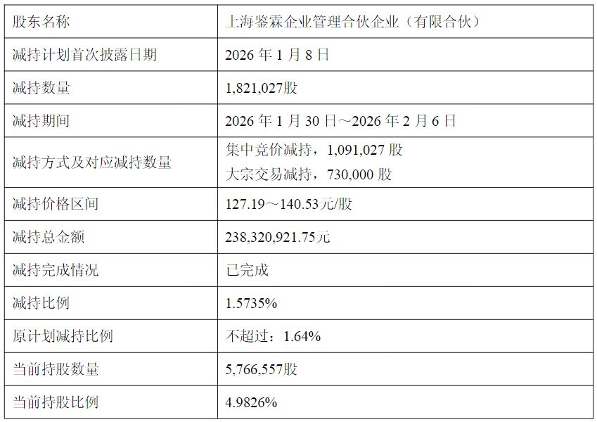 ▲图片开端：截图自骄成超声公告