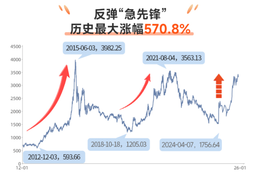数据开头：ifind，截止2026.4.13