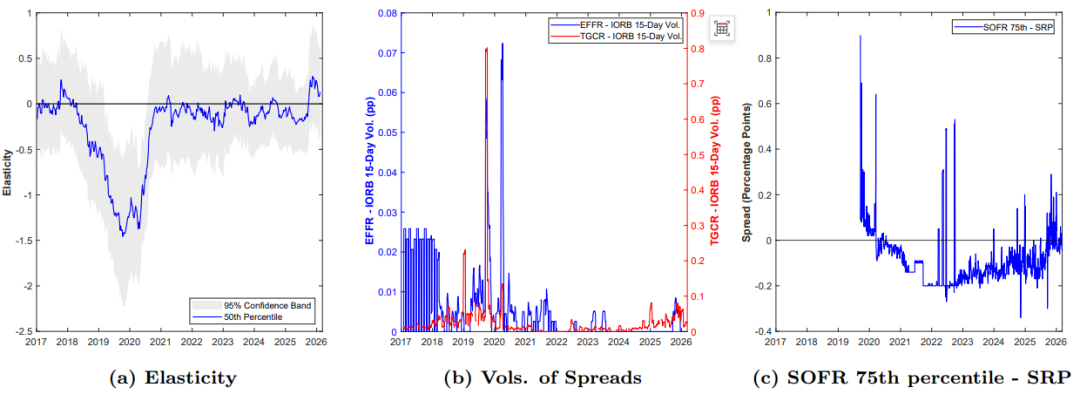 图5  相对准备金余额利率（IORB）的利差