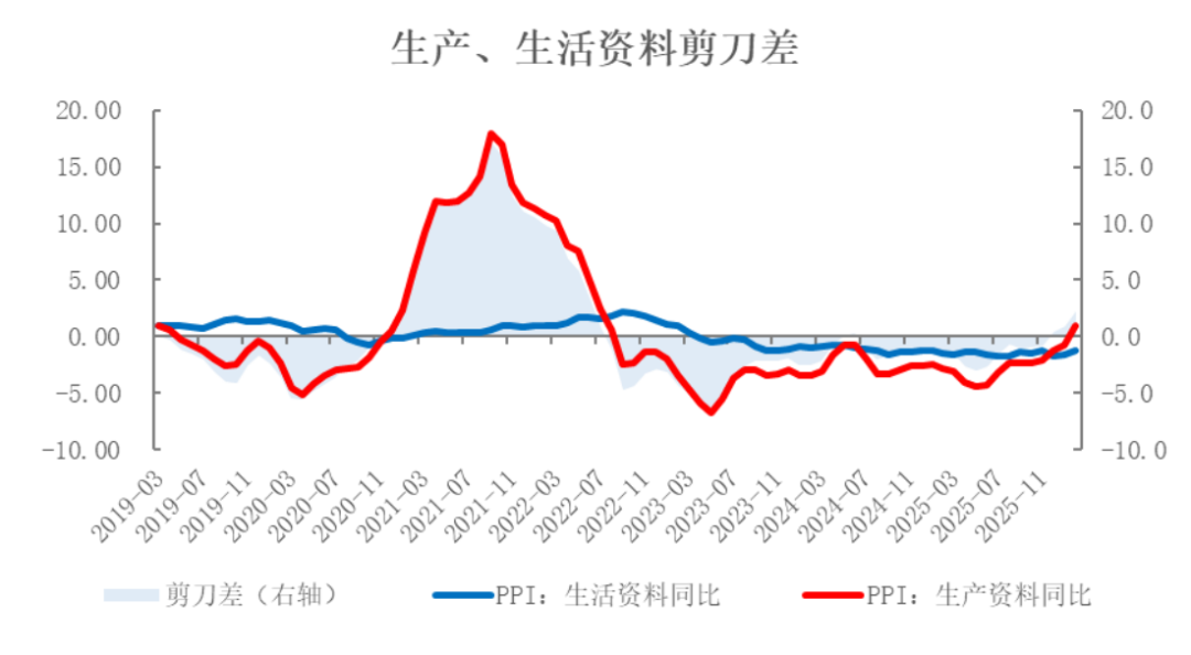资料来源：Wind，瑞达期货研究院