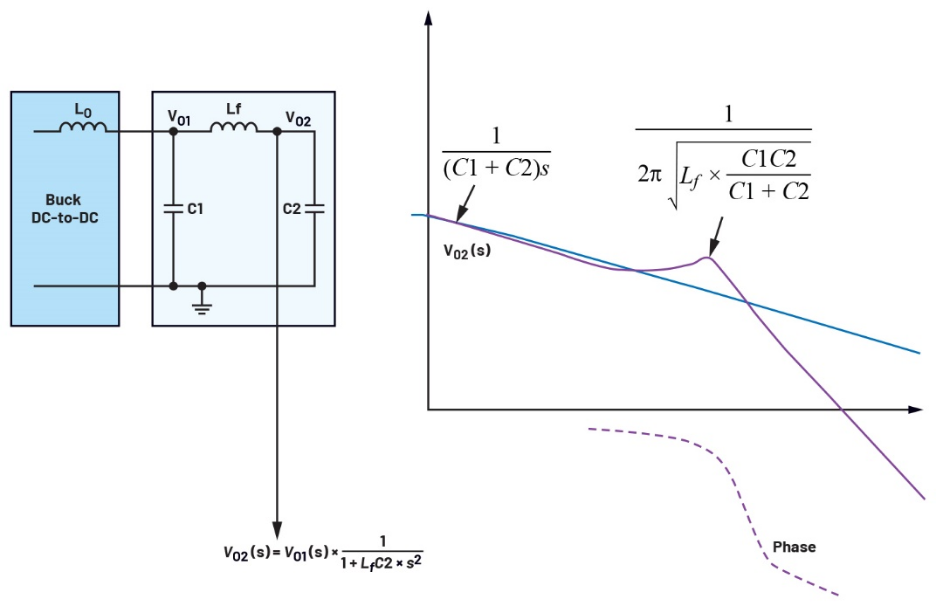 图12.利用远程负载侧VOUT检测分析输出L/C网络。 