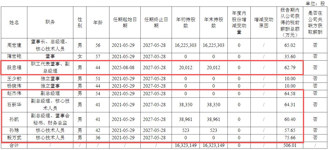 ▲图片开端：截图自骄成超声2025年年报