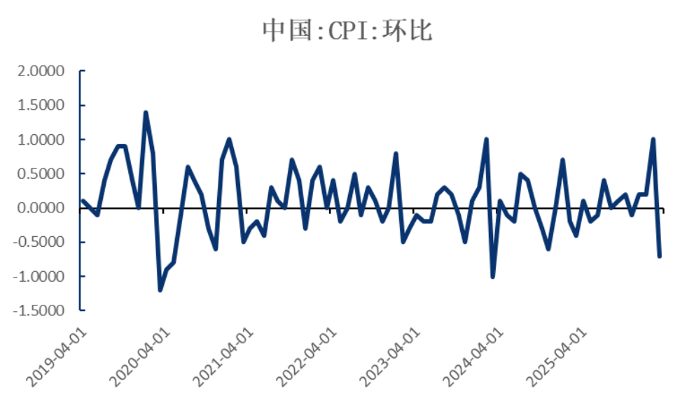 资料来源：Wind，瑞达期货研究院