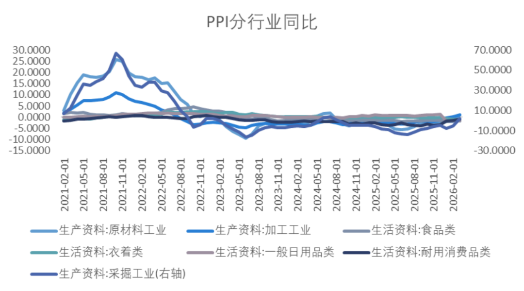 资料来源：Wind，瑞达期货研究院