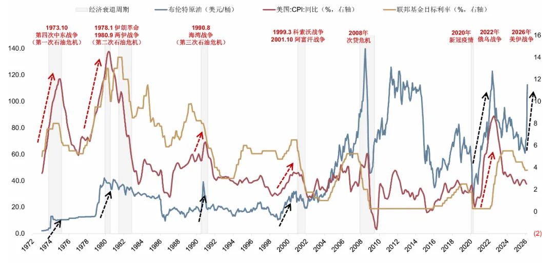 资料来源：广发证券，指数过往涨跌不代表未来，也不构成基金业绩表现的保证，投资须谨慎