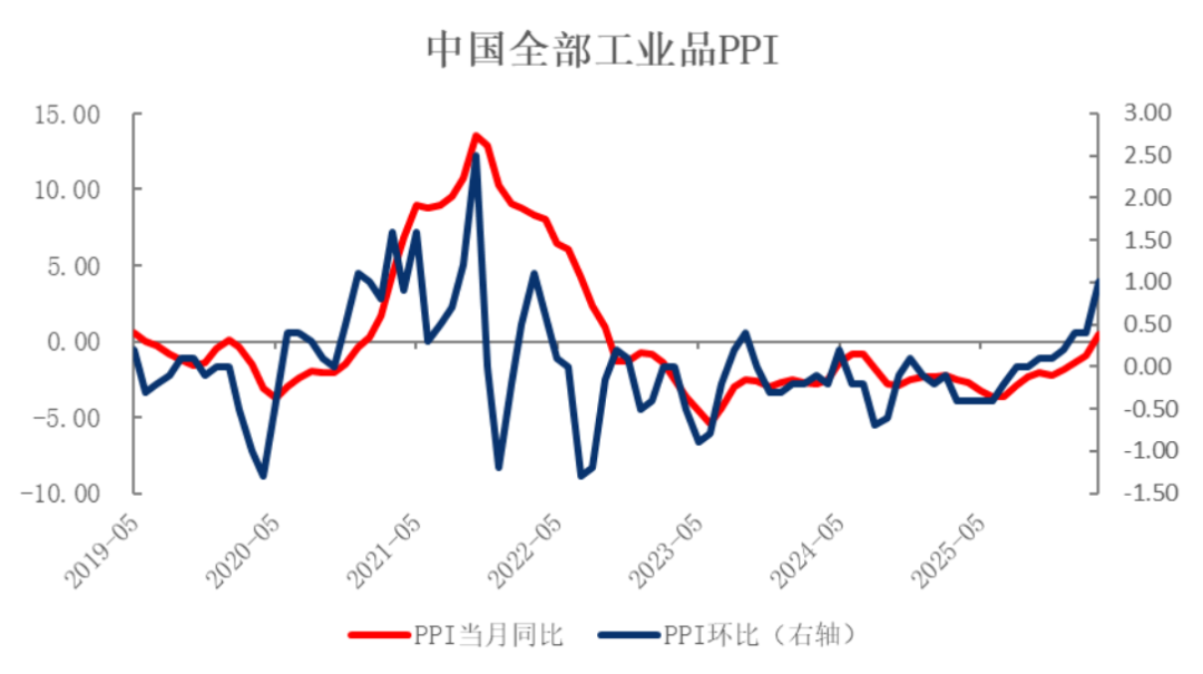 资料来源：Wind，瑞达期货研究院