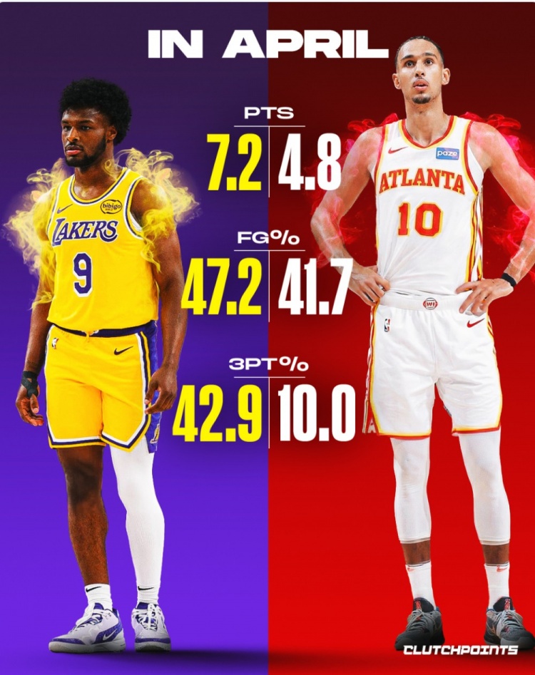 55顺位＞状元！布朗尼4月场均7.2分&三分42.9% 里萨谢4.8分&10%