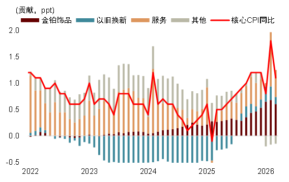 资料来源：Wind，中金公司研究部