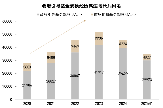 资料来源：Wind，中金公司研究部