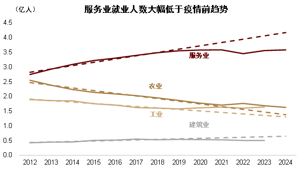 资料来源：Wind，中金公司研究部