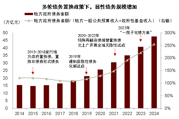 资料来源：Wind，中金公司研究部