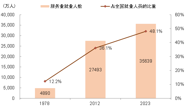 资料来源：Wind，中金公司研究部