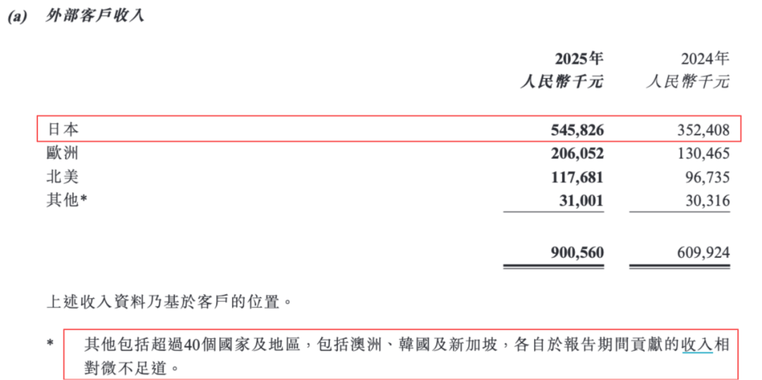 图 / 卧安机器人财报