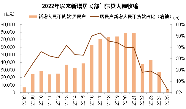 资料来源：Wind，中金公司研究部