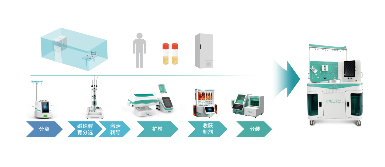 中博瑞康悟空系列一体机：重塑细胞制备未来，树立“一体化、全封闭、高智能、国产化”新标杆