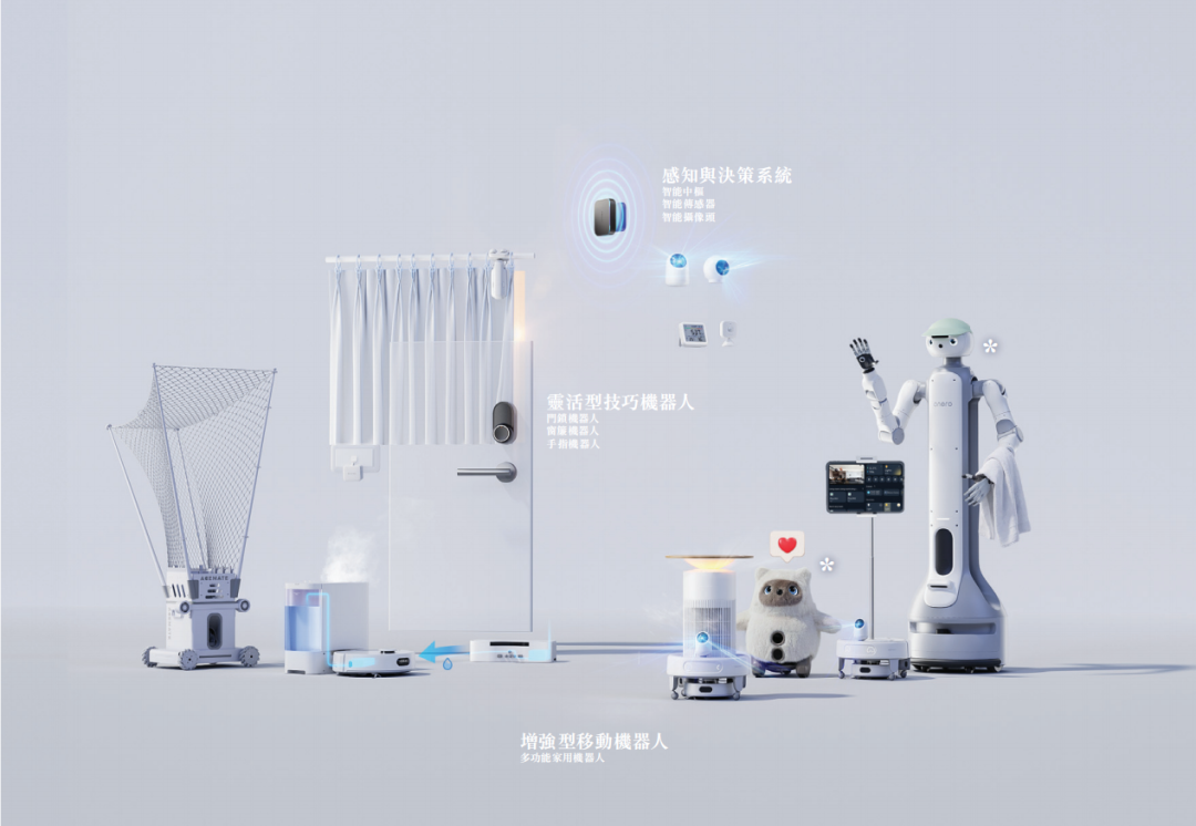 图 / 卧安机器人招股书