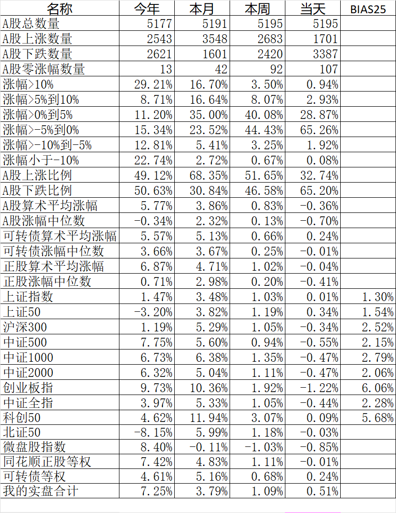 赞自助下单平台网站，免费体验高效购物新方式？