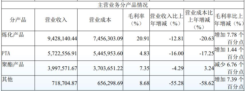 图片着手：Wind金融末端汇编数据