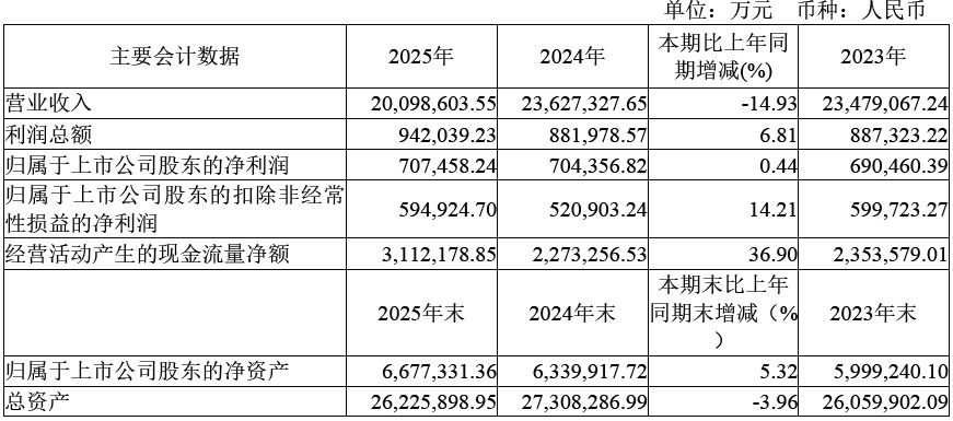 图片着手：恒力石化年报