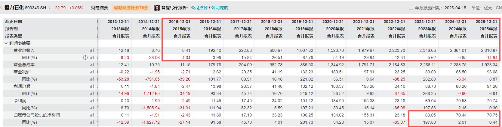 图片着手：Wind金融末端汇编数据