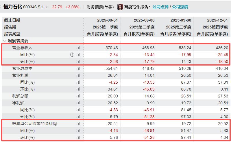 图片着手：Wind金融末端汇编数据