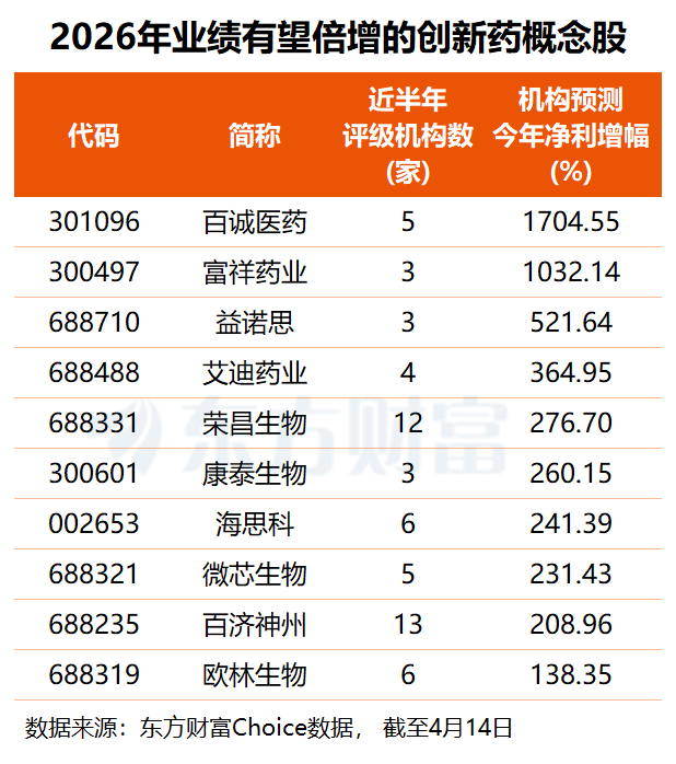 （著述起头：东方钞票究诘中心）