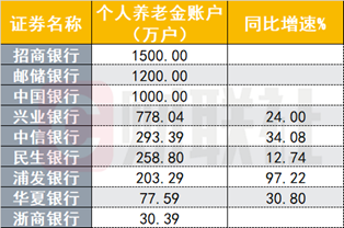 （而已开头：年报，财联社整理）