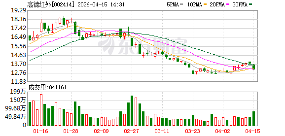 dy免费领取5000粉丝，揭秘快速涨粉秘诀？