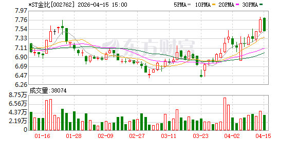 抖音最低刷双击，自助下单真的可行吗？