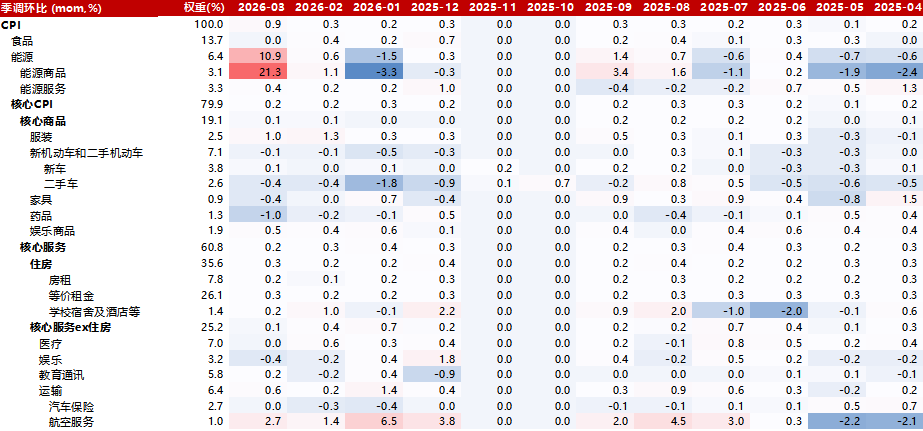数据来源：Wind，鑫元基金