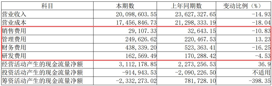 图片着手：恒力石化年报