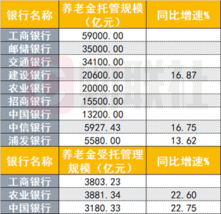 （而已开头：年报，财联社整理）