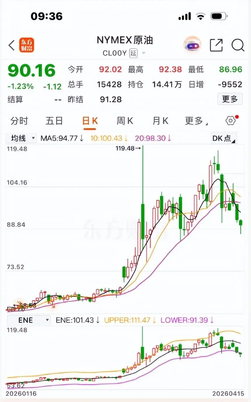 纽约原油期货走势