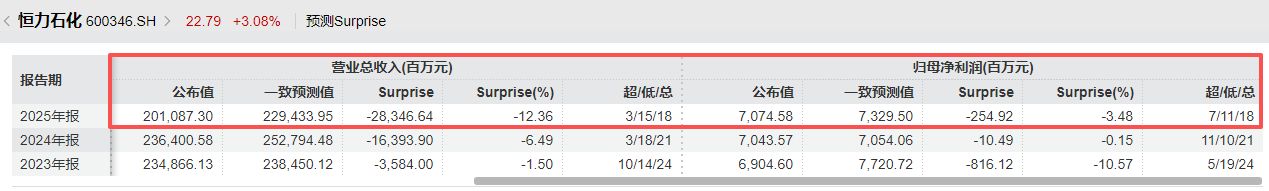图片着手：Wind金融末端汇编数据