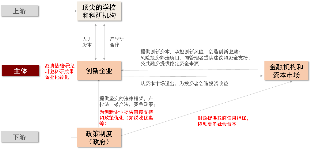 资料来源：中金公司研究部