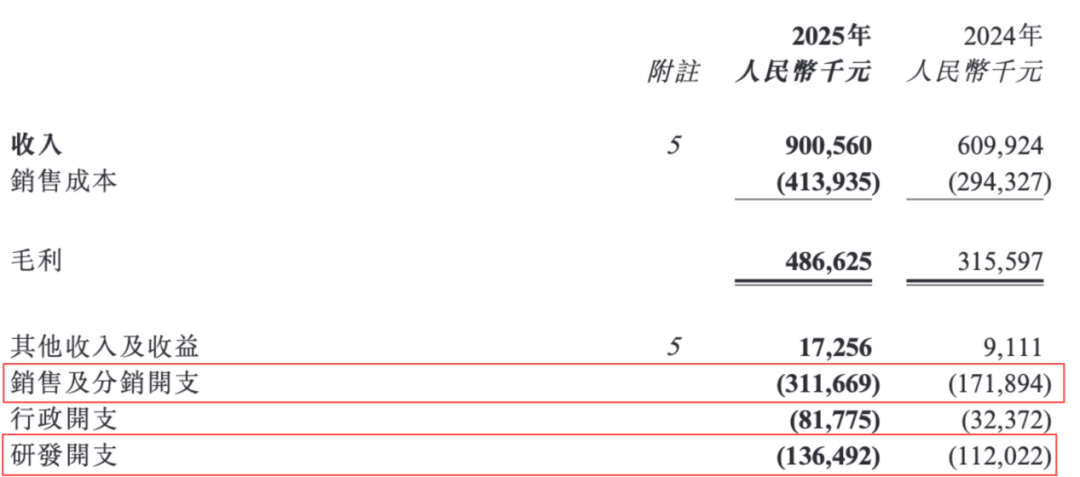 图 / 卧安机器人财报