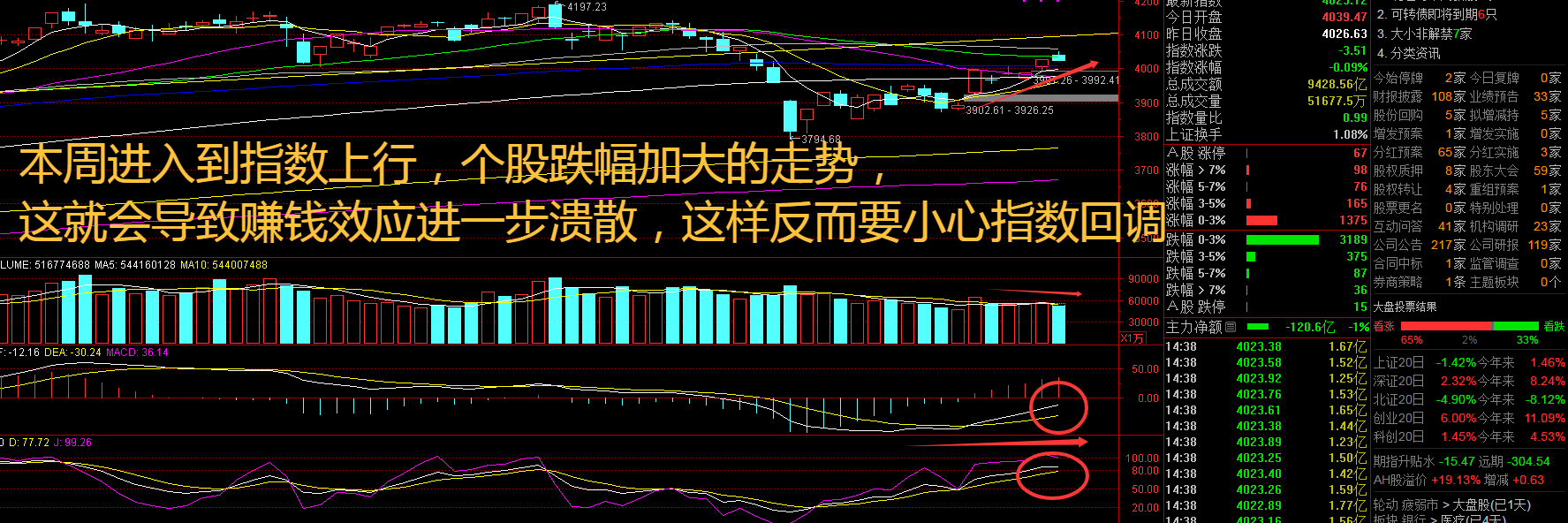 创业板刷新11年高点，高开低走暗藏分化！科创板次新股逆势崛起