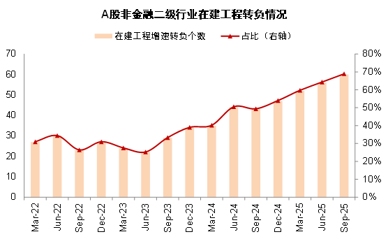 资料来源：Wind，中金公司研究部