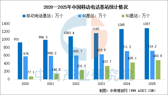 数据来源：工信部、中商产业研究院整理