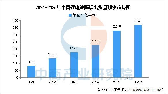 数据来源：EVTank、中商产业研究院整理