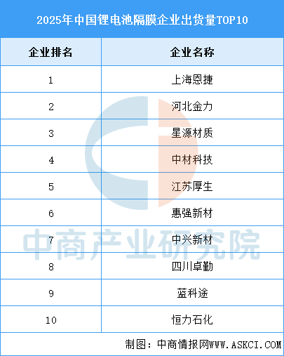 资料来源：EVTank、中商产业研究院整理