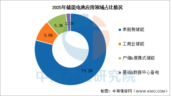 数据来源：ICC、中商产业研究院整理