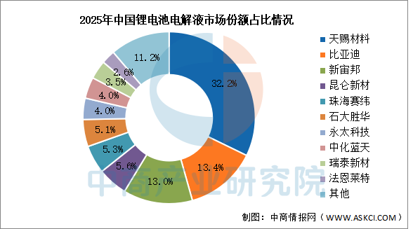 数据来源：EVTank、中商产业研究院整理