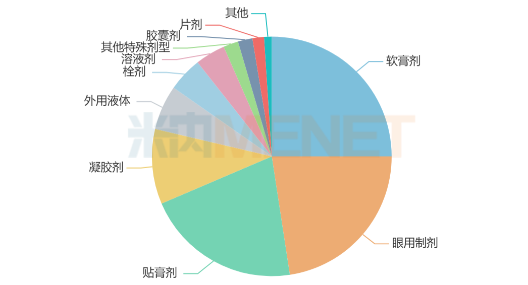 来源：米内网中国公立医疗机构药品终端竞争格局