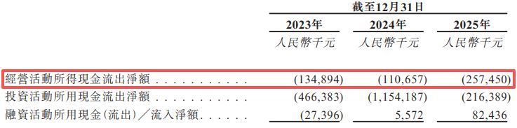 图片起原：华盛锂电招股书截图