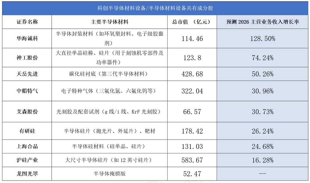 数据来源：iFinD，截止2026.4.13。以上个股仅作为举例不作为推荐。