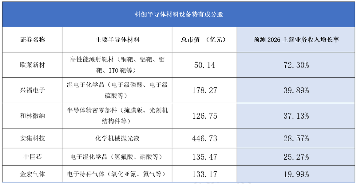 数据来源：iFinD，截止2026.4.13。以上个股仅作为举例不作为推荐。